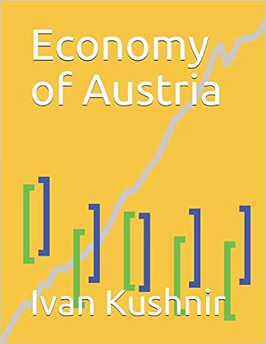 Economy of Austria