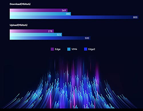 Khadas Edge2 ARM PC Pro Mini PC Single Board Computer RK3588S2 SoC 8‑core CPU and 4‑core GPU,6 Tops NPU,Small Portable Compact Desktop Computer 16GB RAM 8K HD Display&Decoder, 4K UI & Wi-Fi 6, BT 5.0