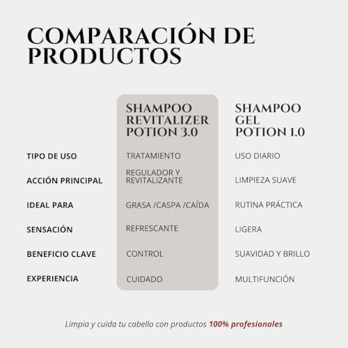 DR. JACKSON Natural Men's Shampoo 800 ml - Save Format, Daily Use 3 in 1 Anti-Dandruff Shampoo, Men's Oily Hair Shampoo and Detox, Anti-Hair Shampoo for Men - Shampoo Without Sulfates or Parabens