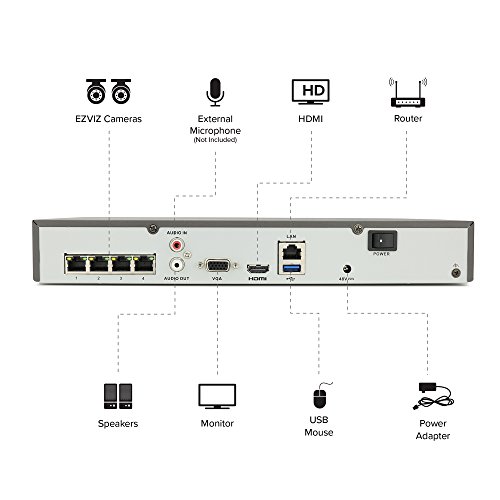 EZVIZ QUAD HD 4MP Outdoor IP PoE Surveillance System, 4 Weatherproof HD Security Cameras, 4 Channel 2TB NVR Storage, 100ft Night Vision, Customizable Motion Detection, ONVIF Compliant