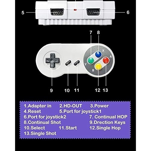 Infinite Classic Games Console, Retro Mini Game System, Retro Mini NES Console, Retro Game Console Built-in Games, 821 Classic Games Mini NES Retro Video Game Console, HDMI HD NES Console