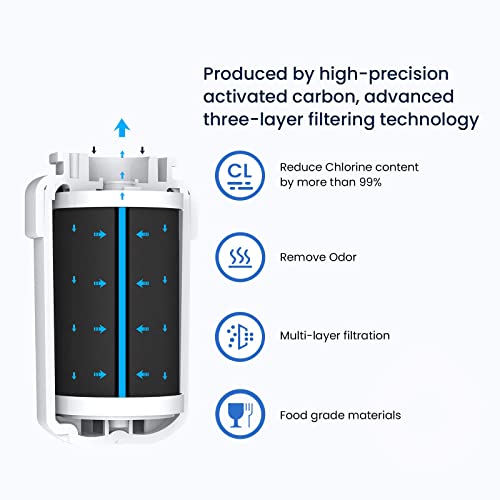 GLACIER FRESH MWF Water Filters for GE Refrigerators, NSF 42