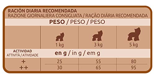 Ultima Pienso para Perros Yorkshire Terrier con Pollo - 3 kg 6 Tamaño de partícula adaptado a su mandíbula
Pelo brillante y piel sana: ácidos grasos omega-3 y omega-6, biotina y zinc
Control del sarro y del mal aliento: partícula crujiente con pirofosfatos, té verde