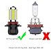 Extremely Bright 9045 9040 9140 H10 9145 LED Bulb, 6000K Pure White LED Fog Light Bulbs for DRL or Fog Lights,33 SMD (Pack of 2)