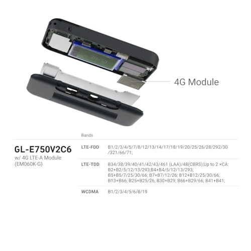 GL.iNet GL-E750V2 (MUDI) 4G LTE Portable Wi-Fi Hotspot for Travel | Mobile Hotspot Device, OpenWrt, OpenVPN, WireGuard, 7000mAh, Global Version