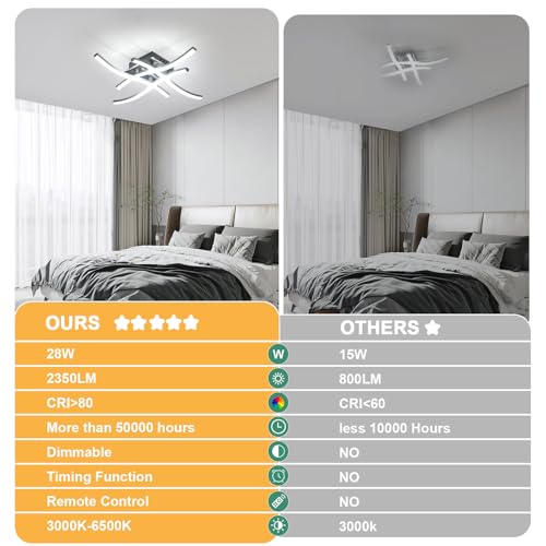 Dorlink LED Ceiling Lights, Modern Dimmable Light with Remote Control, Elegant Curved Design Chandelier 4 Built-in Boards, 28W 2350LM Silver Chrome Lighting for Living Room, Bedroom