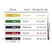 Limm Resistance Bands Exercise Loops - 12-inch Premium Workout Bands for Physical Therapy, Rehab, Stretching, Home Fitness, Yoga and More - Bonus EBooks, Instruction Manual, Online Videos & Carry Bag
