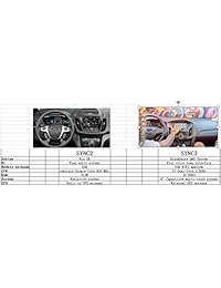INTERFAZ DE MÓDULO Doble USB para FORD APPLE CARPLAY SYNC3 Solo HC3Z 19A387 B AZUL
