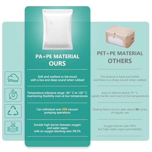 9 Pieces Vacuum Bags Clothes with Electric Pump, 3 x 40 x 40 cm / 3 x 40 x 50 cm / 3 x 40 x 60 cm Vacuum Bags Clothes for Blankets, Pillows, Travel, Moving, Seasonal Items