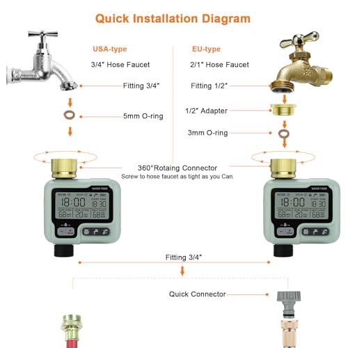 Johgee Watering Computer with Brass Inlet, Garden Watering Timer with Rain Delay, Automatic/Manual Watering Control Programmable