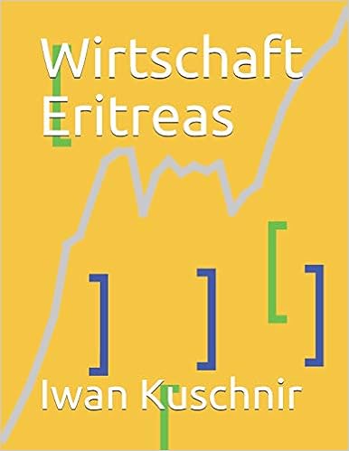 Wirtschaft Eritreas