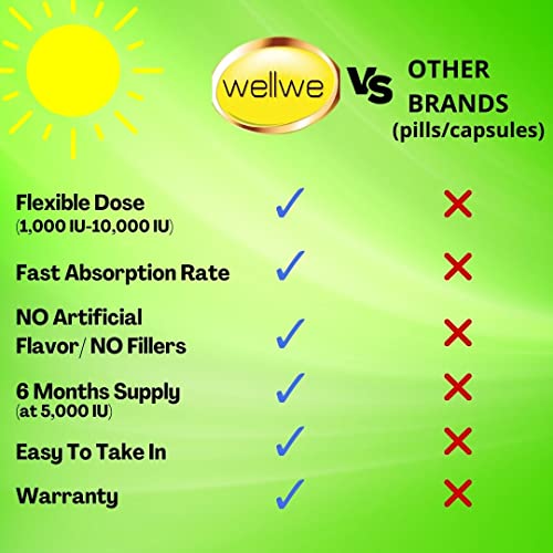 Vitamin D3 K2 Liquid Drops Vegan Vitamin D3 5000 IU, Vitamin D Drops