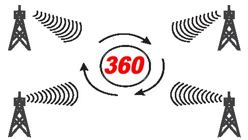 LAVA-HD-8008-360-DEGREES-J-POLE-J2012-by-Lava