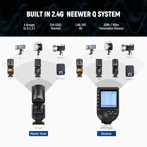 NEEWER Z2-C 2.4G TTL Round Head Flash Speedlite for Canon, 76Ws 1/8000s HSS Speedlight with Upgraded UI, 2 Adjustable Modeling Lamps, TTL/M Quick TCM Switch, 7.2V/3000mAh Battery, 600 Full Power Flash