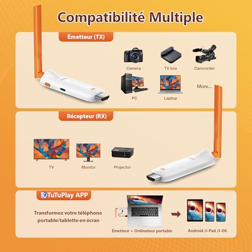 HDMI Wireless Transmitter and 2 Receivers, Up to 6 RX, TIMBOOTECH 5G Wireless HDMI with LED Display, 1080P@60Hz, 165ft/50m for Laptop, TV Box, Camera to Projector/TV/Monitor/Mobile