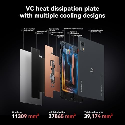 Headwolf Android Tablet Titan 1 Gaming Tablet 8 Inch Dimensity 8300 2.5K 144Hz, 24GB+256GB+2TB, 7200mAh HDMI/DP,16MP+8MP,Widevine L1,4GLTE,Wi‑Fi6E,BT5.4,GPS,Face Detection