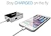 Portable Charger - Crave Travel 5200mah Ultra-compact Ultra-High Density, External Batter Charger Power Bank for Apple iPod, iPhone 4, 4s iPhone 5, 5S, iPhone 6, 6Plus, iPad Air, iPad Air2, iPad Mini, iPad Mini 2, iPad Mini 3, Samsung Galaxy S, SII, S3, S4, S5, Galaxy Note, Galaxy S6 Edge, Nexus Smartphones, HTC One, Motorola Droid, GoPro