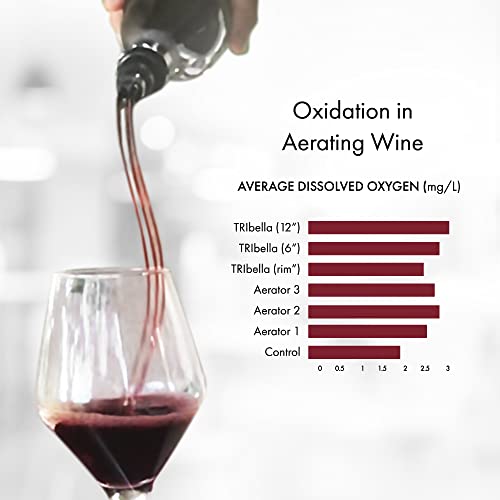 TRIbella Air Speed Wine Aerator, DripFree, Artisan Wine Pourer with