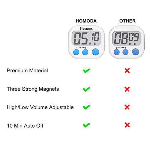 2 Pack Digital Kitchen Timer, Upgraded Cooking Timer, Big Digits Loud Alarm Magnetic Backing, Stand, Large LCD Display (White, Battery Included)