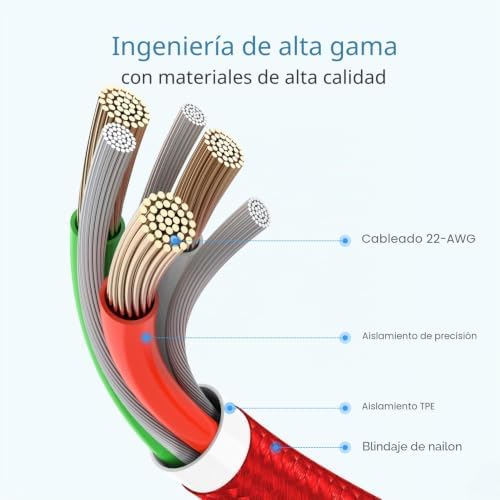 Cabo entrançado de nylon para carregamento rápido USB-C, cabo USB tipo C com ecrã LED para lPhone 15/15 Pro/15 Plus/15 Pro Max, lPad Air, MacBook Pro, Galaxy S23/S22 (2M, Vermelho)