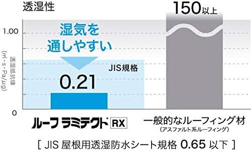 Amazon セーレン 透湿ルーフィング ルーフラミテクトrx 1000mm X 40m 2巻セット 透湿防水シート