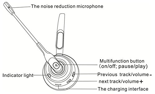 VoiceJoy Truck Driver Bluetooth Headset Wireless headphones Mic Noise Canceling Headset with Microphone for Call Center,Cell Phone Laptop - Thumbnail 4
