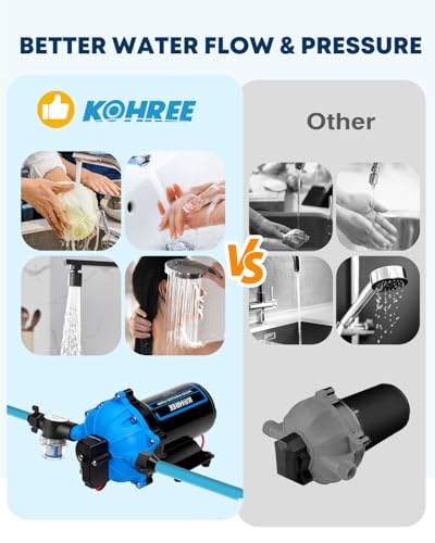 2026 Upgraded Kohree RV Fresh Water Pump 7.5 GPM 70 PSI, 12V DC Water Pump, Self-Priming, Five Chamber Diaphragm Water Pump with Heavy Duty Pressure Switch and Strainer for RV, Marine, Yacht, Caravan