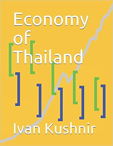 Economy of Thailand