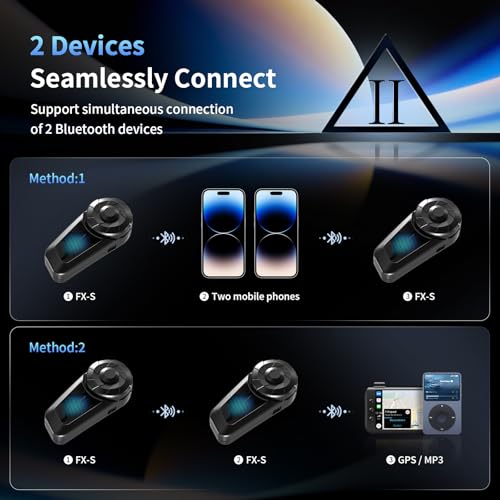 Fodsports FX-S Motorcycle Bluetooth Headset V5.4, 2-Way Helmet Intercom Communication System with IP67 Waterproof, CVC Noise Cancellation, Hands-Free Music/Call, 2 Type Mics, 1 Pack