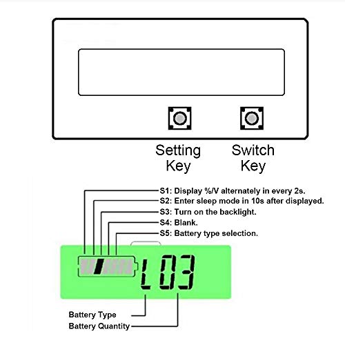 Battery Meter, Fbest DC Battery Meter,Lead Acid Battery Fuel Gauge,DC 8-63V Digital Battery Tester Automotive, Lithium ion Battery Electric Quantity Detector 12V 24V 36V 48V Lead Acid Battery Status