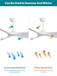Sofucor 52" Ceiling Fan no Light and Remote