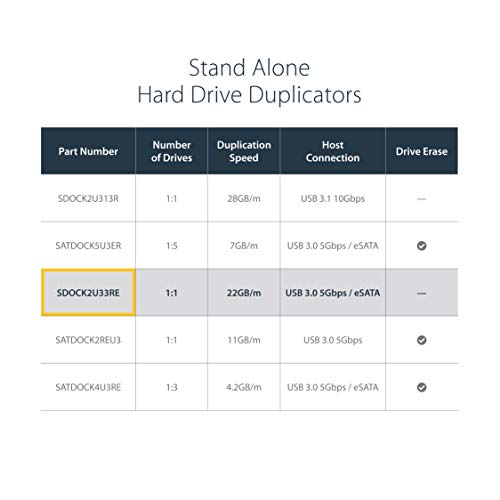 Dual Bay Hard Drive Duplicator, Standalone USB 3.0 (5 Gbps