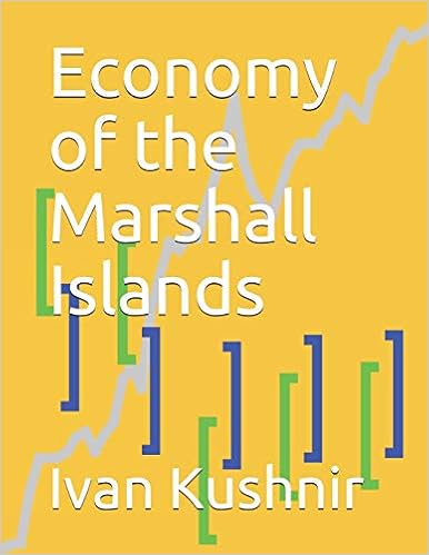 Economy of the Marshall Islands