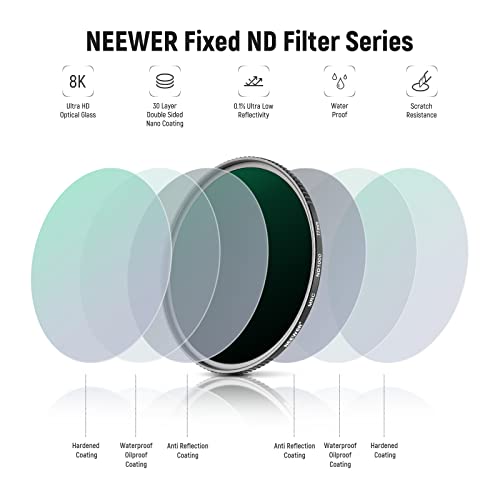 NEEWER 77mm Fixed ND Filter Kit ND1000 ND64 ND8 ND4 Neutral Density Filter Set Double Sided 30 Layer Nano Coatings/HD Optical Glass/ultra Slim/Water Repellent/Scratch Resistant/Waterproof Filter Pouch