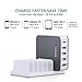 Tendak Multiple USB Wall Charger with 40W 5-Port Quick Charge 3.0 & Type C Charging Station for HTC, Samsung Galaxy S7/S6/Edge, LG G5, iPhone, iPad