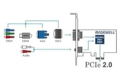 Magewell Pro Capture DVI Video Capture Card