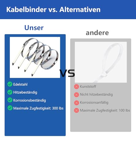 ZUGJOZD 200 Stainless Steel Cable Ties with Pliers and Clamping Tool, Self-Locking Stainless Steel Cable Ties 4.6 x 300 mm for Cable Fastening, Industrial and Agricultural Applications