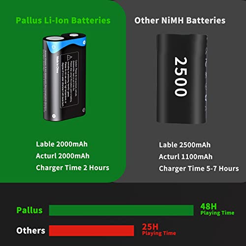 Lithium Rechargeable Xbox One Controller Battery Pack with Charger Compatible for Xbox Series X