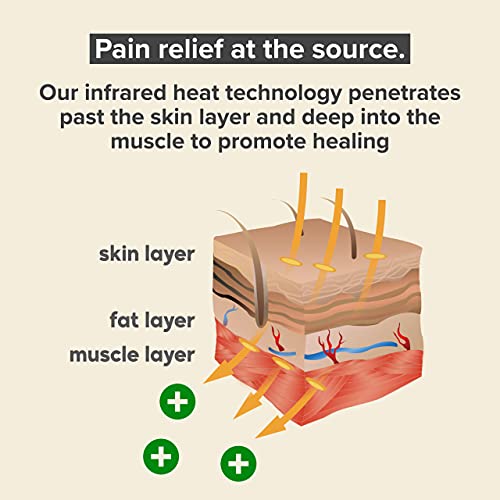 18" x 24" Venture Heat Far Infrared Deep Heating Pad for Injury