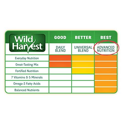 WILD HARVEST ADVANCED NUTRITION GUINEA PIG, 4 POUNDS, COMPLETE AND BALANCED DIET