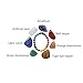 JIC Gem Chakra Healing Stones Set - 7 Piece Assorted Polished Gemstones with Stone Bracelet Balance Polished Energy Yoga and Gifts