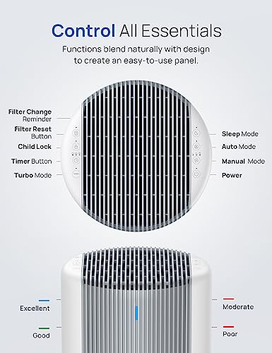 Dreo Air Purifiers for Bedroom, Smart WiFi Alexa/Google Control, Fits for Allergy, Pets, 3-in-1 Filter, Removes Up to 99.97% of Particles Dust Smoke Pollen, 20dB Low Noise, PM2.5 Sensor 6 Modes