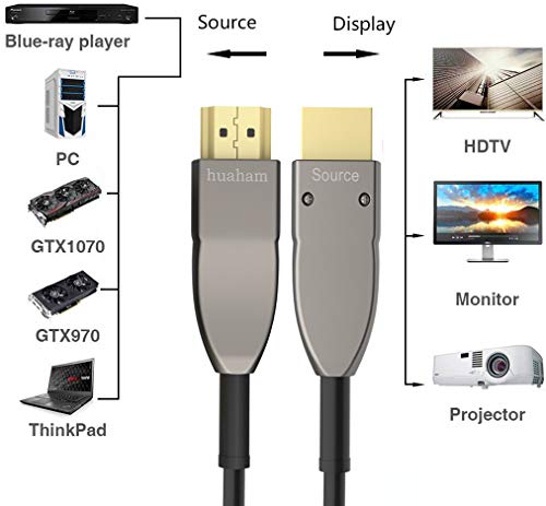 High-Speed Fiber Optic HDMI Cable (18Gbps-4K@60Hz), Active Optical HDMI Cable, Supports HDR10, ARC, HDCP2.2, 3D, Dolby Vision, Subsampling 4:4:4/4:2:2/4:2:0 (33ft)