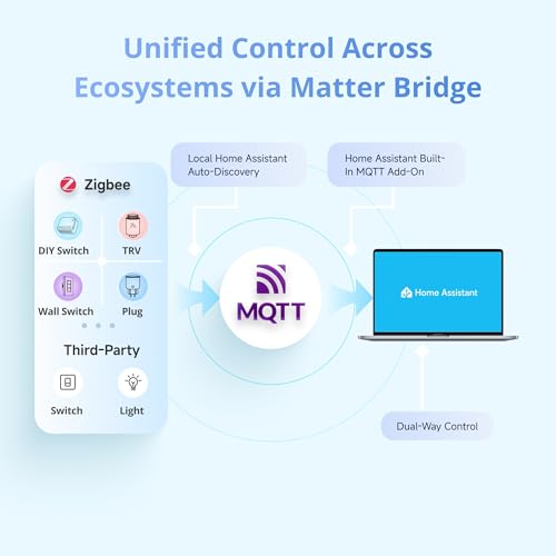 SONOFF NSPanel Pro Gen2 Smart Control Panel with Relay - Zigbee Hub & Matter Bridge, Home Assistant Integration, Thermostat, Security Alarm, 2.4/5GHz Wi-Fi, Works with Alexa, Google, Apple Home(Black)
