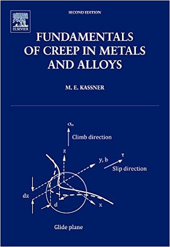 Fundamentals of Creep in Metals and Alloys