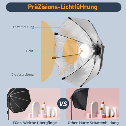 LED Softbox Octagonal 3000-6500K, Light Box with 3 Color Modes Adjust with Remote Control, 2 x 50 cm Lights for Photography with Folding Stand of 1.5 m, Studio Photography and Interviews