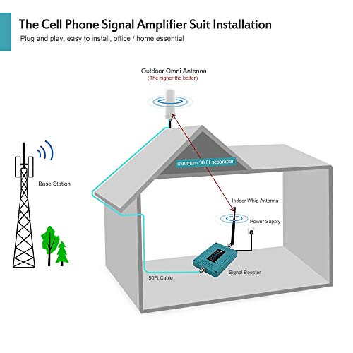 5-Band Cell Phone Signal Booster for Home and Office - Boost Voice, 3G and 4G LTE Data for All Carriers - 700/850/1700/1900MHz Cellular Repeater Kit with Omni-Directional Antennas