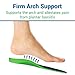 ViveSole Plantar Fasciitis Inserts for Men & Women - Shoe Insoles for Arch Support, Flat Feet, Pain Relief - Firm Foam OrthoticSoles for Work, Running - Fit Boots and Sneakers