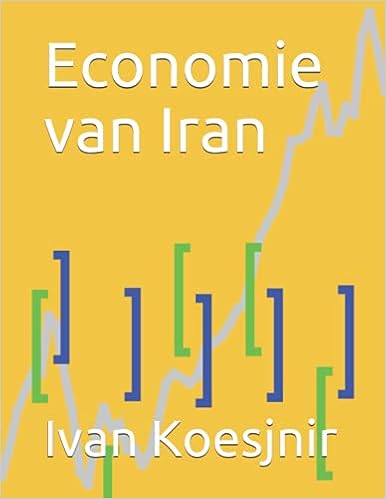 Economie van Iran