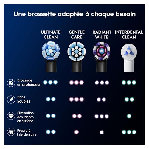 Brossettes de Rechange Ultimate Clean, lot de 6, Noires